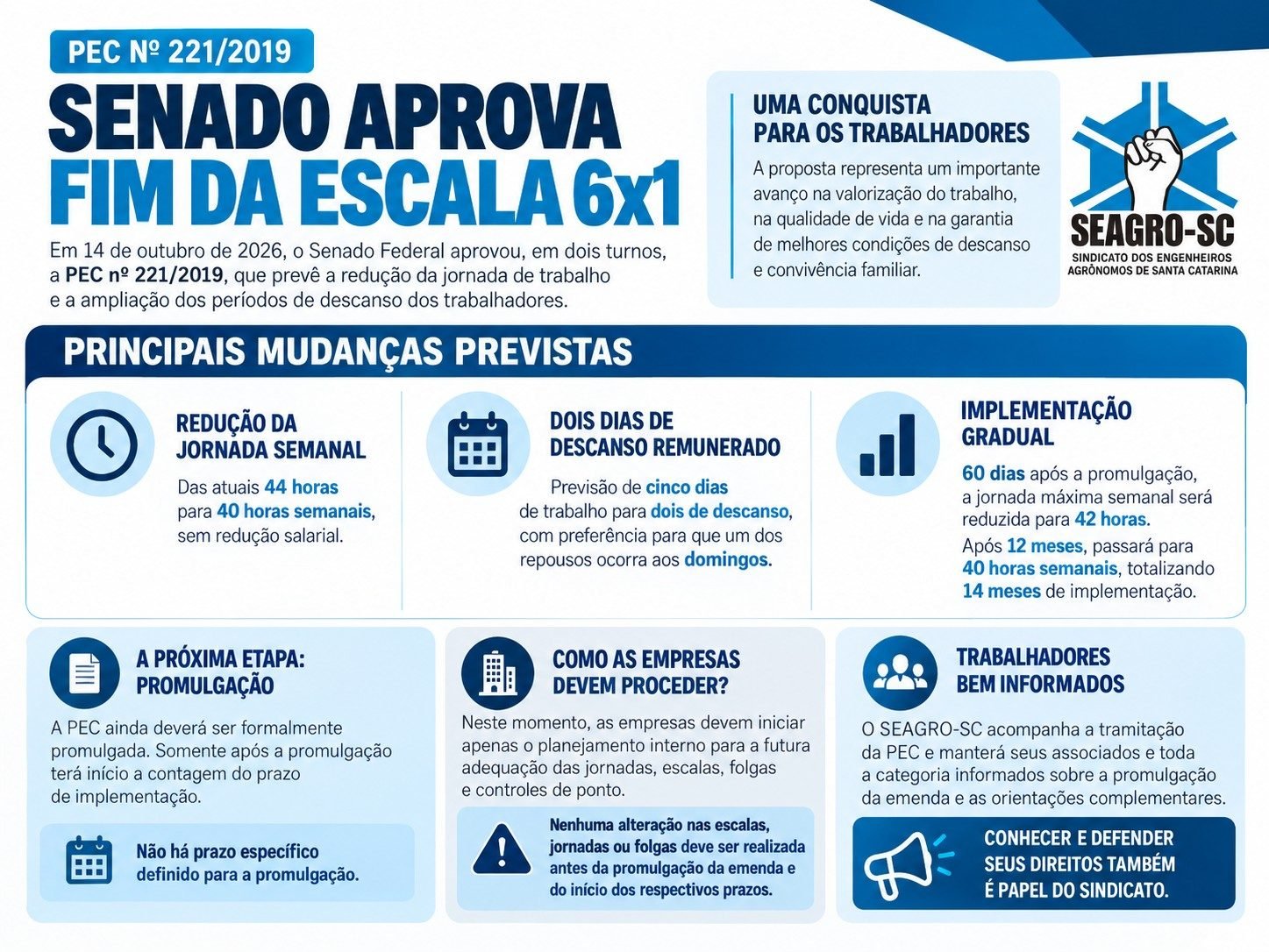 Senado aprova fim da escala 6 x 1 - PEC 221/2019
