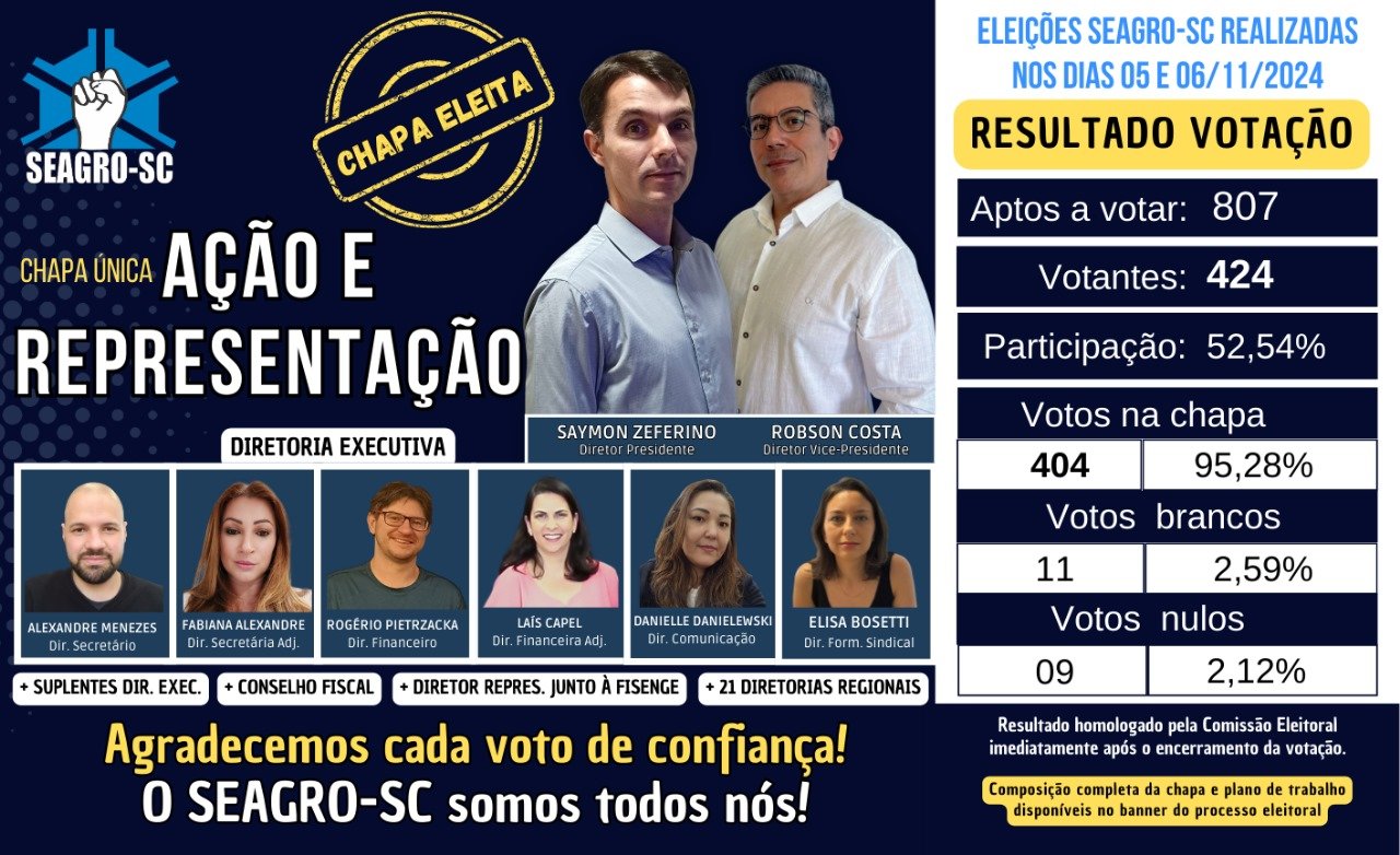 Resultado Eleições